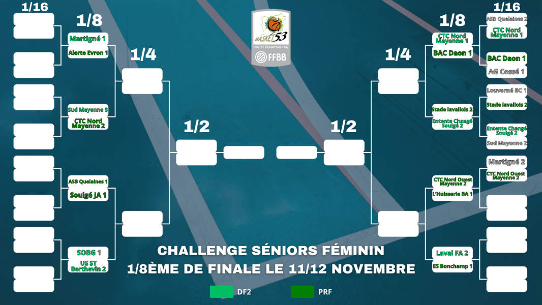 Bracket Féminin