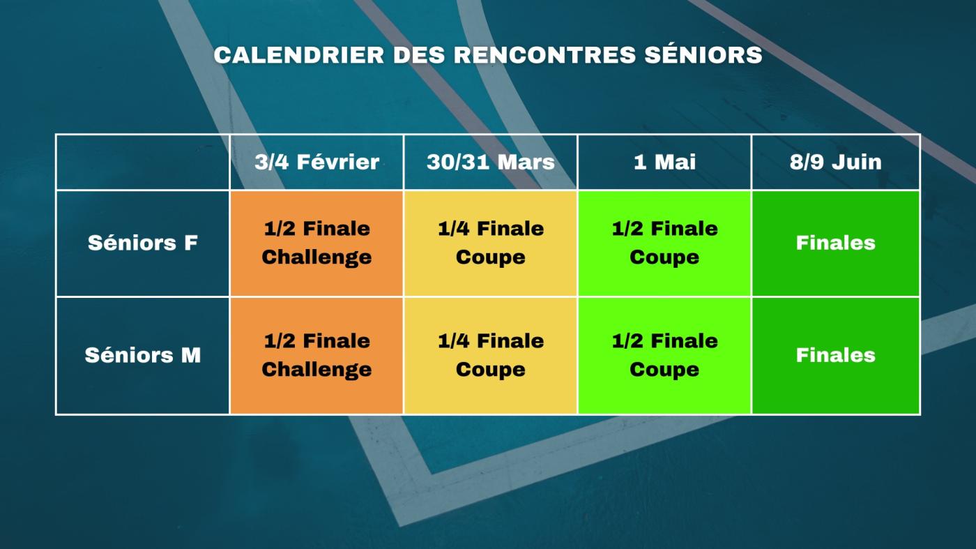 Planning Challenge et Coupe