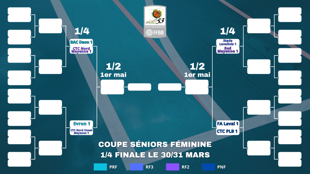 Bracket Coupe séniors F