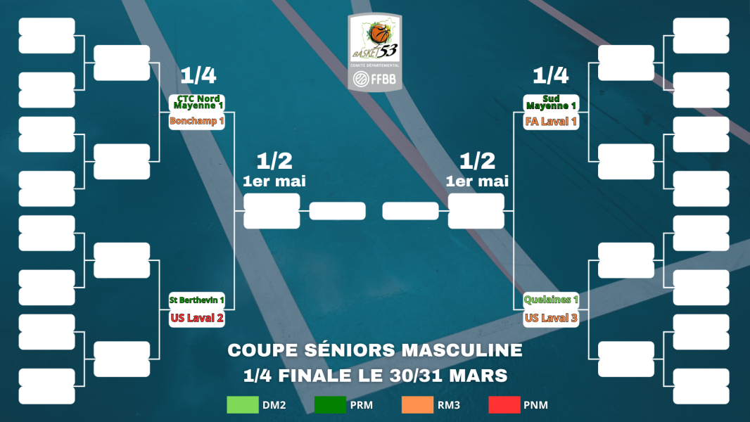 Bracket Coupe séniors M