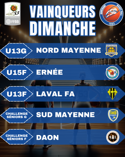 Vainqueurs dimanche