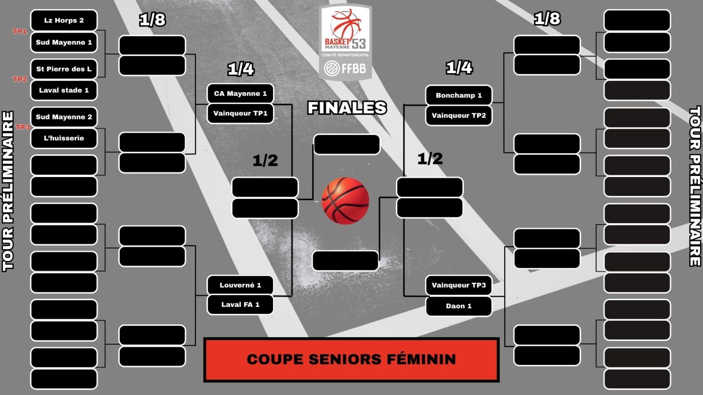 Coupe de la Mayenne 2026 : Tour Préliminaire