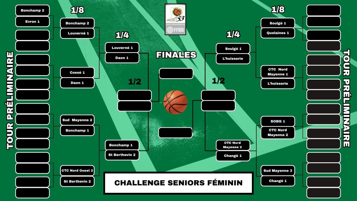 Challenge Seniors 2025-26 : 8ème de Finales