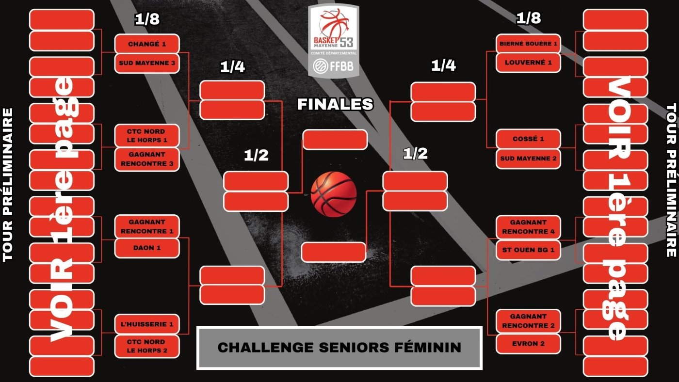 CHALLENGE Seniors : 1/8