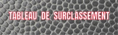 Tableau des surclassements 2026-27